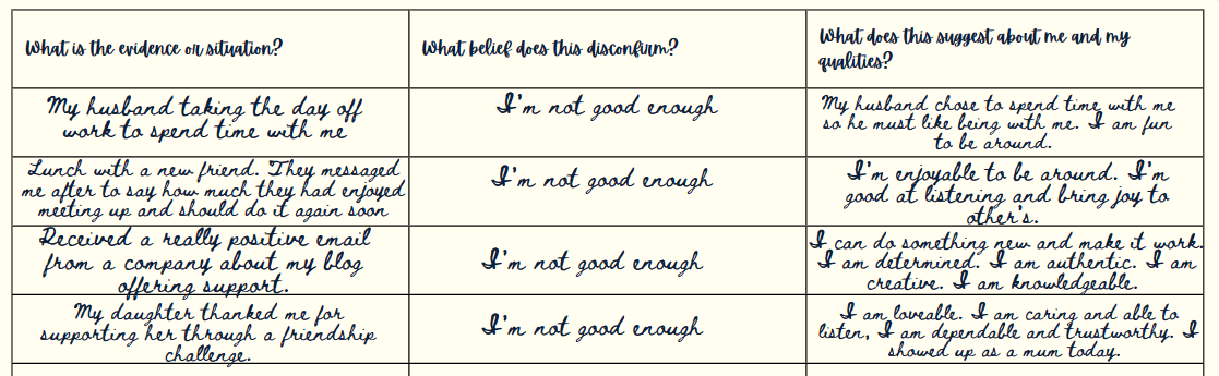 negative core beliefs examples